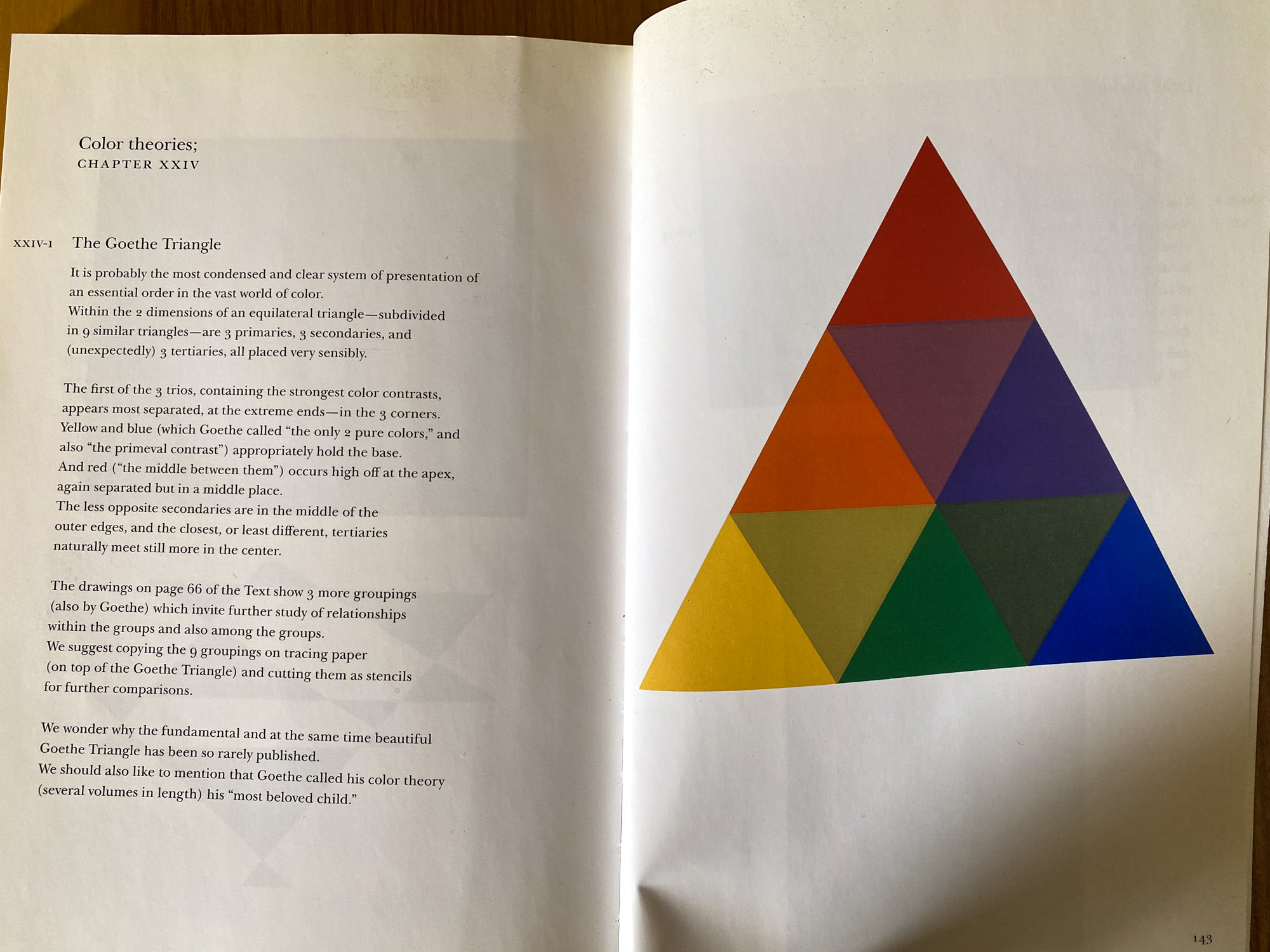 Interaction of Color