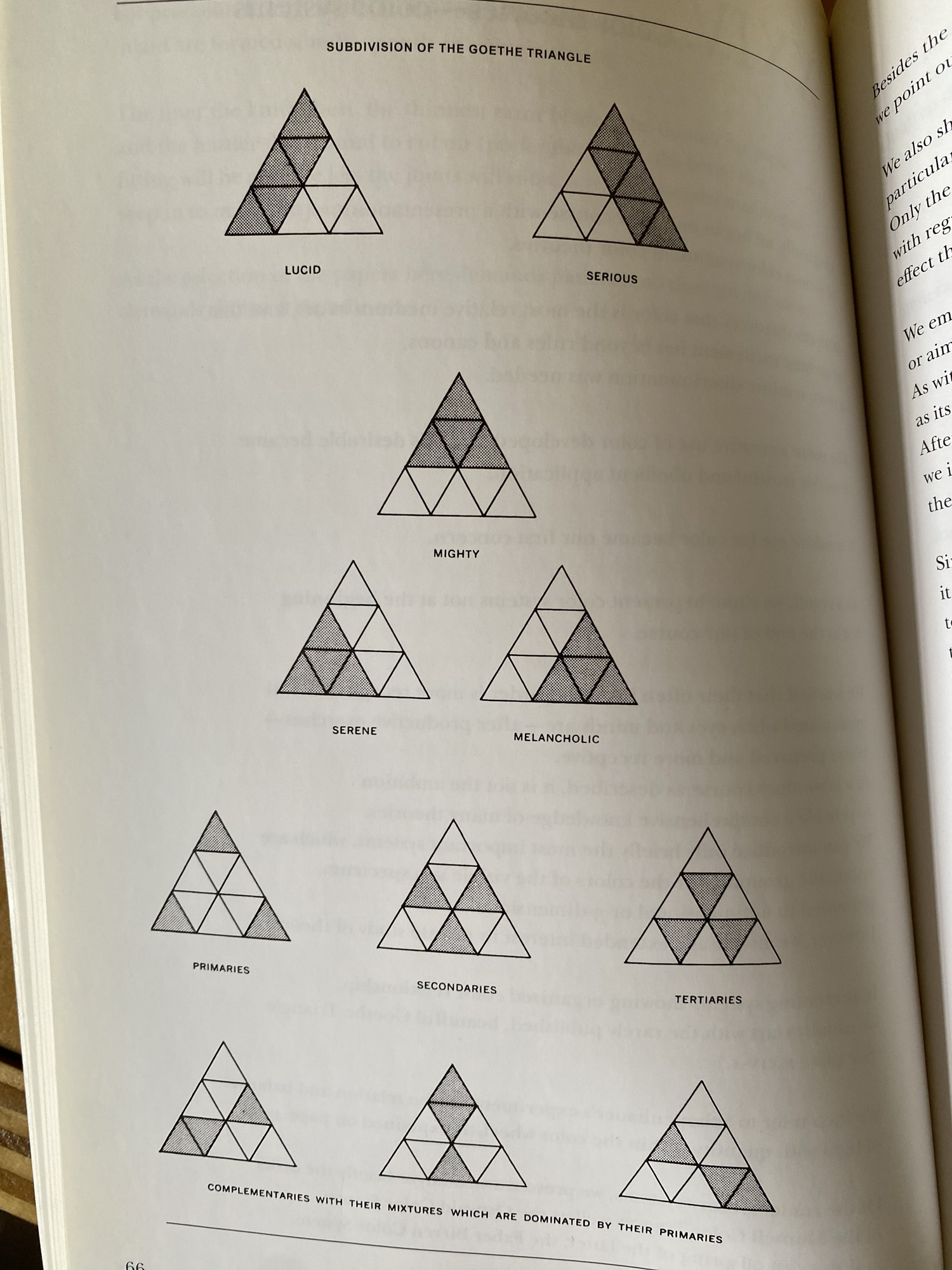 Interaction of Color